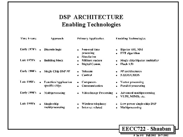 DSP ARCHITECTURE Enabling Technologies EECC 722 - Shaaban # lec # 8 Fall 2002 DSP ARCHITECTURE Enabling Technologies EECC 722 - Shaaban # lec # 8 Fall 2002