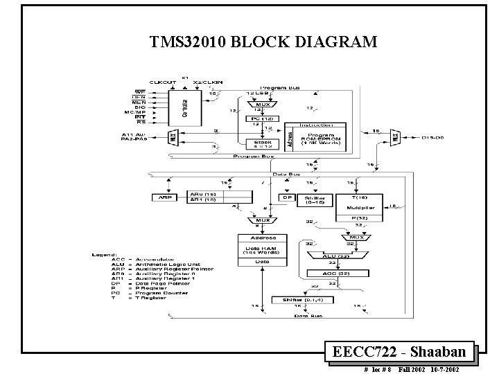 TMS 32010 BLOCK DIAGRAM EECC 722 - Shaaban # lec # 8 Fall 2002 TMS 32010 BLOCK DIAGRAM EECC 722 - Shaaban # lec # 8 Fall 2002