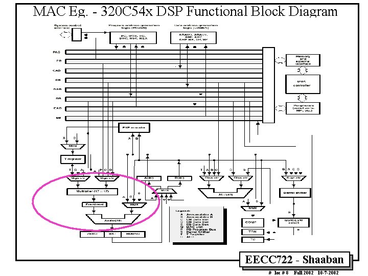 MAC Eg. - 320 C 54 x DSP Functional Block Diagram EECC 722 - MAC Eg. - 320 C 54 x DSP Functional Block Diagram EECC 722 -