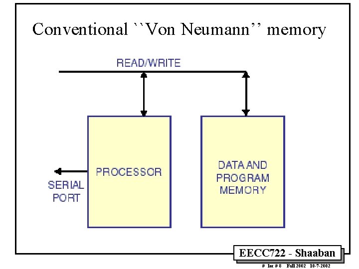 Conventional ``Von Neumann’’ memory EECC 722 - Shaaban # lec # 8 Fall 2002 Conventional ``Von Neumann’’ memory EECC 722 - Shaaban # lec # 8 Fall 2002
