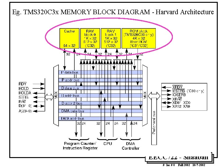 Eg. TMS 320 C 3 x MEMORY BLOCK DIAGRAM - Harvard Architecture EECC 722 Eg. TMS 320 C 3 x MEMORY BLOCK DIAGRAM - Harvard Architecture EECC 722