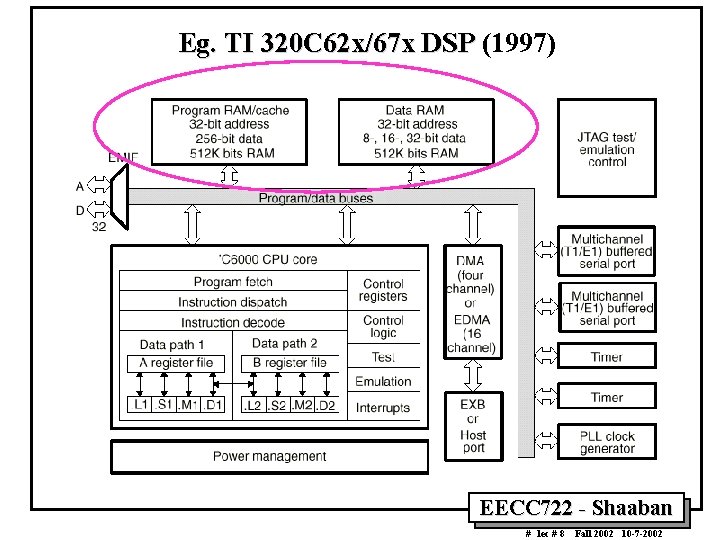 Eg. TI 320 C 62 x/67 x DSP (1997) EECC 722 - Shaaban # Eg. TI 320 C 62 x/67 x DSP (1997) EECC 722 - Shaaban #