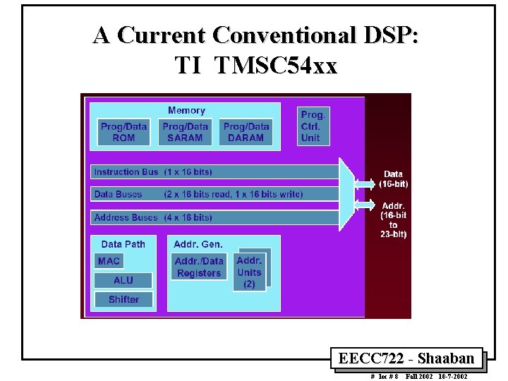 A Current Conventional DSP: TI TMSC 54 xx EECC 722 - Shaaban # lec A Current Conventional DSP: TI TMSC 54 xx EECC 722 - Shaaban # lec