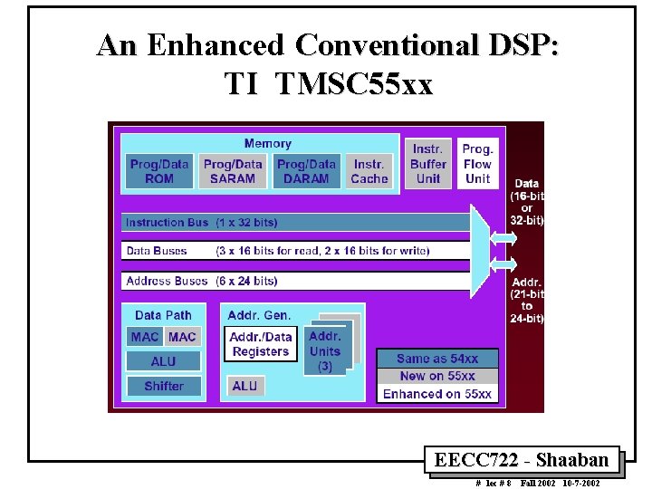 An Enhanced Conventional DSP: TI TMSC 55 xx EECC 722 - Shaaban # lec An Enhanced Conventional DSP: TI TMSC 55 xx EECC 722 - Shaaban # lec