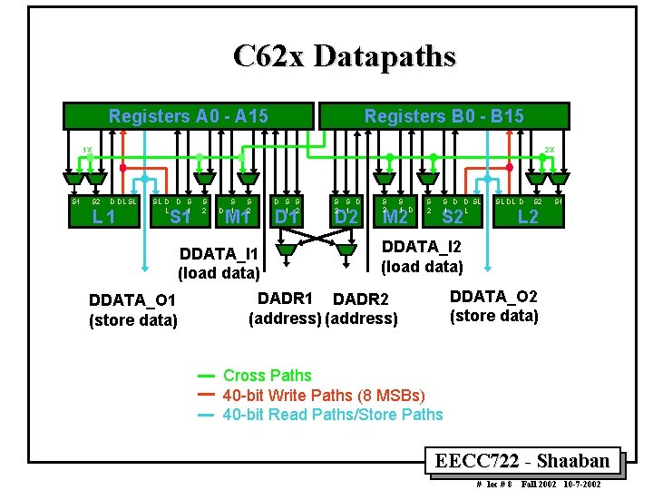 C 62 x Datapaths Registers A 0 - A 15 Registers B 0 - C 62 x Datapaths Registers A 0 - A 15 Registers B 0 -