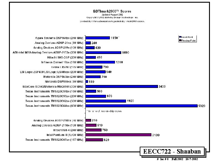 EECC 722 - Shaaban # lec # 8 Fall 2002 10 -7 -2002 EECC 722 - Shaaban # lec # 8 Fall 2002 10 -7 -2002
