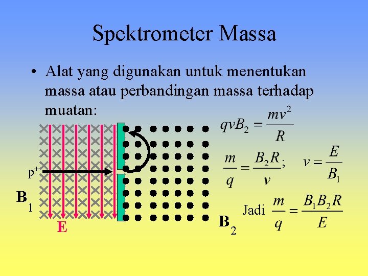 Spektrometer Massa • Alat yang digunakan untuk menentukan massa atau perbandingan massa terhadap muatan: