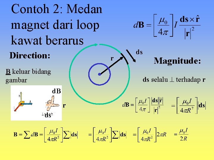 Contoh 2: Medan magnet dari loop kawat berarus Direction: r B keluar bidang gambar