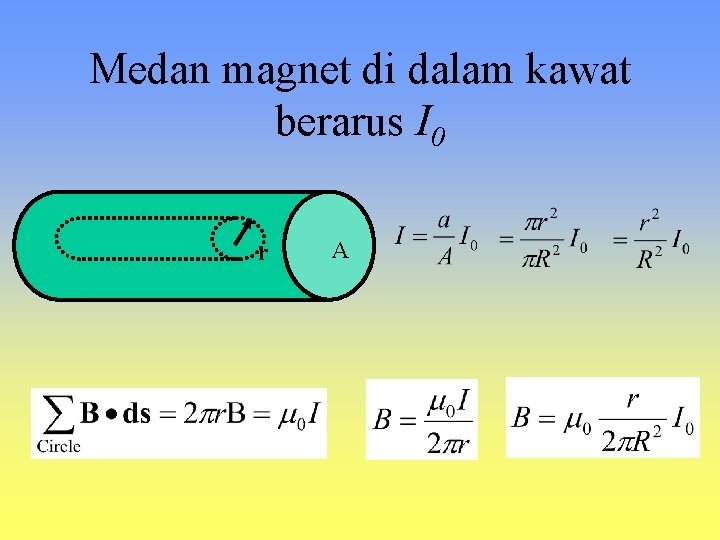 Medan magnet di dalam kawat berarus I 0 r A 