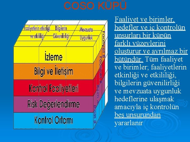 COSO KÜPÜ Faaliyet ve birimler, hedefler ve iç kontrolün unsurları bir küpün farklı yüzeylerini