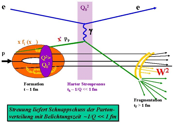e e Q 02 g x` p p x fi (x ) p Q