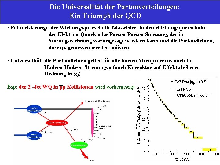 Die Universalität der Partonverteilungen: Ein Triumph der QCD • Faktorisierung: der Wirkungsquerschnitt faktorisiert in