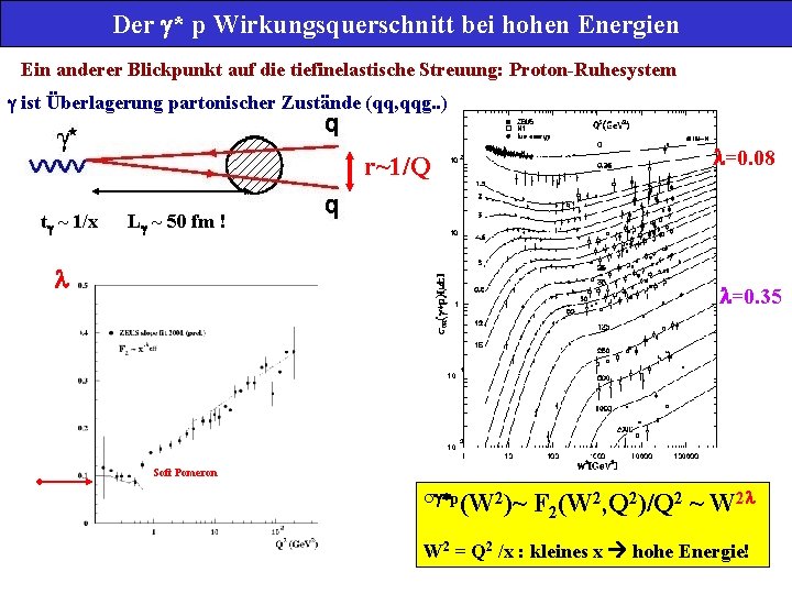 Der g* p Wirkungsquerschnitt bei hohen Energien Ein anderer Blickpunkt auf die tiefinelastische Streuung: