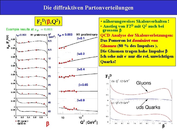 Die diffraktiven Partonverteilungen F 2 D(b, Q 2) • näherungsweises Skalenverhalten ! • Anstieg