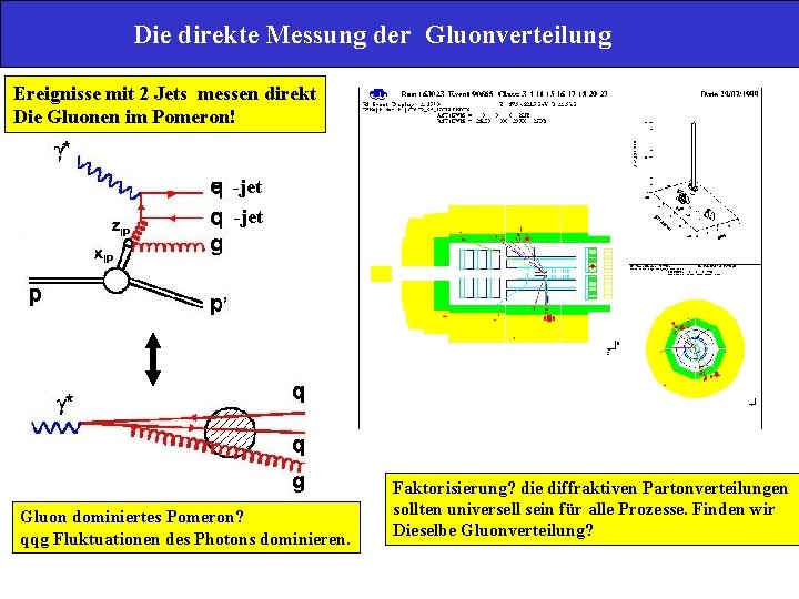 Die direkte Messung der Gluonverteilung Ereignisse mit 2 Jets messen direkt Die Gluonen im