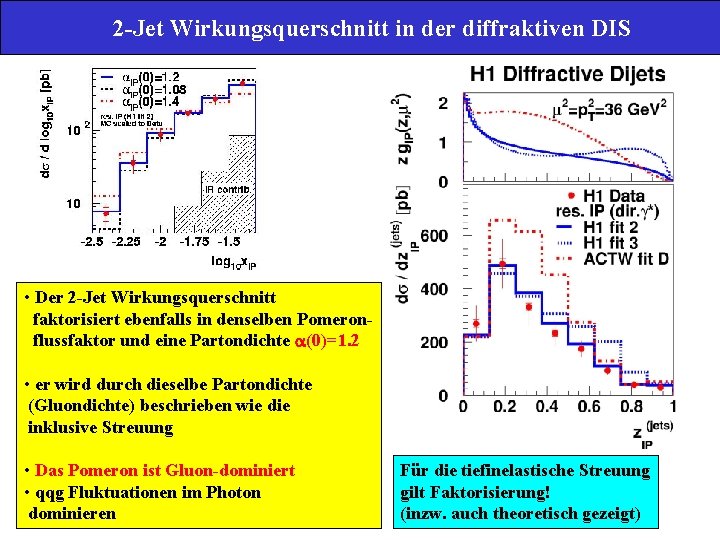 222 -Jet Wirkungsquerschnitt in der diffraktiven DIS • Der 2 -Jet Wirkungsquerschnitt faktorisiert ebenfalls