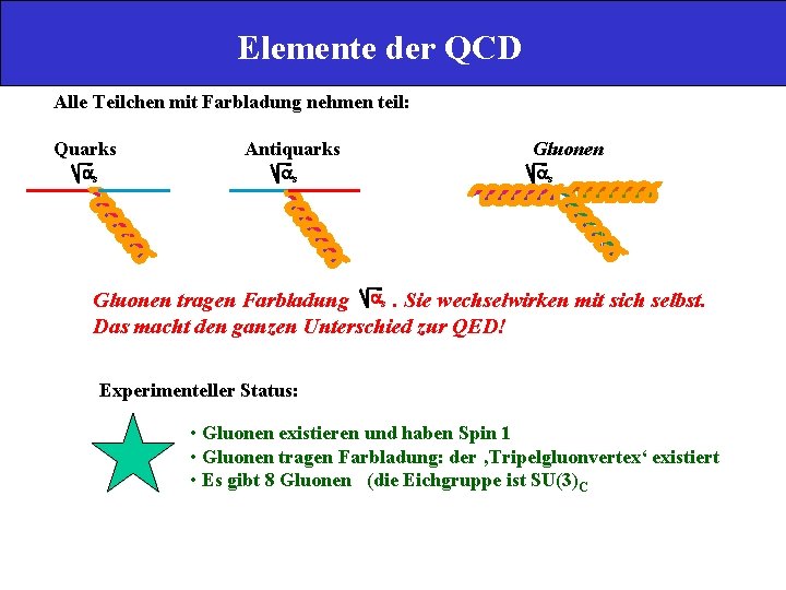 Elemente der QCD Alle Teilchen mit Farbladung nehmen teil: Quarks Antiquarks as as Gluonen