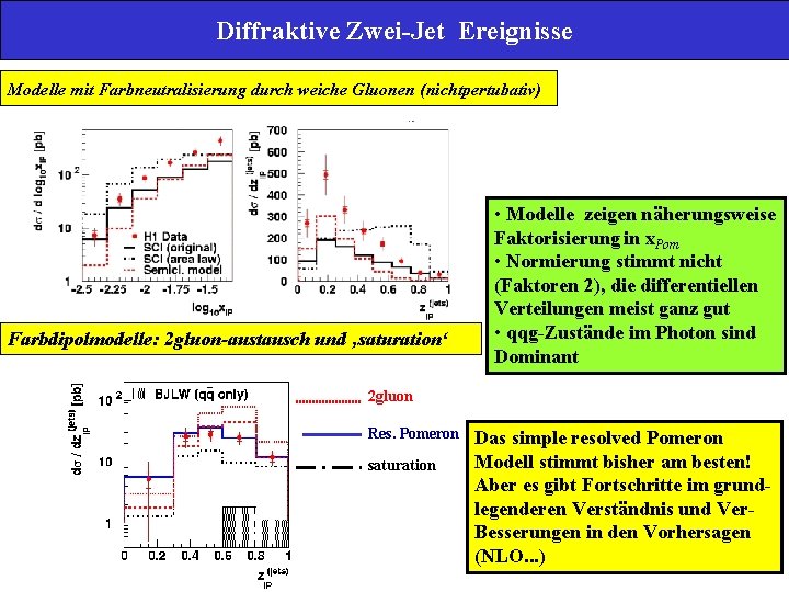 Diffraktive Zwei-Jet Ereignisse Modelle mit Farbneutralisierung durch weiche Gluonen (nichtpertubativ) Farbdipolmodelle: 2 gluon-austausch und