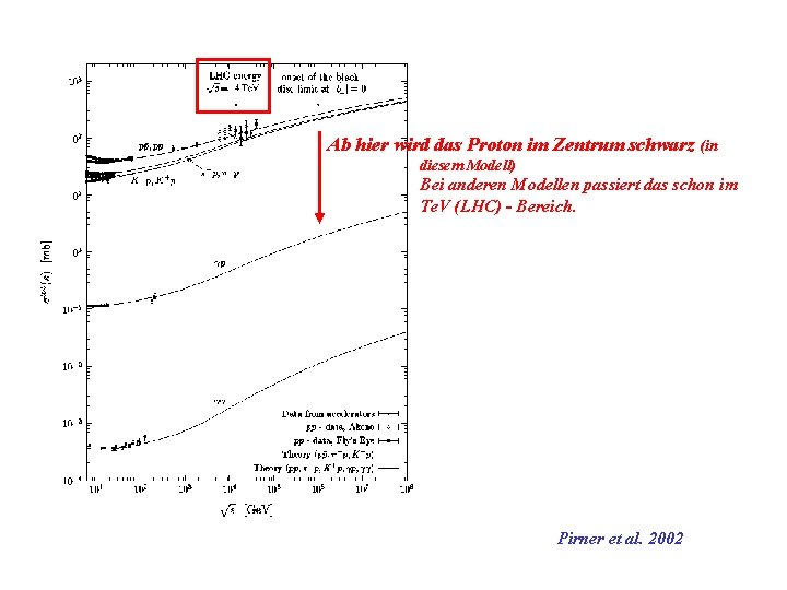 Ab hier wird das Proton im Zentrum schwarz (in diesem Modell) Bei anderen Modellen