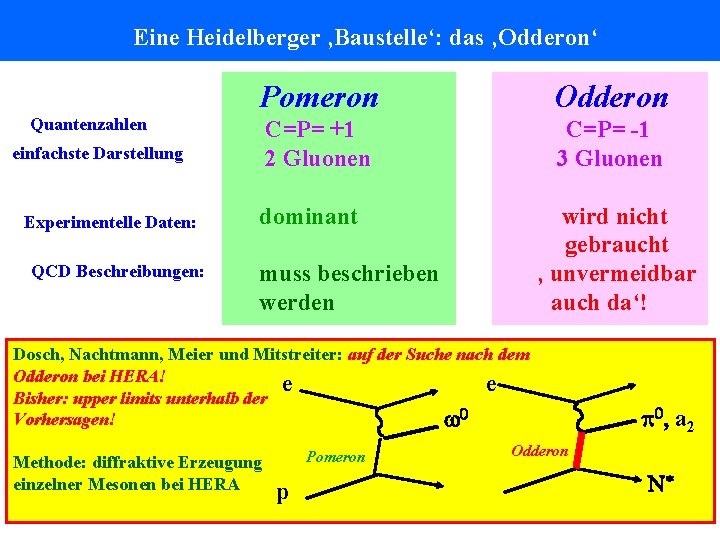 Eine Heidelberger ‚Baustelle‘: das ‚Odderon‘ Pomeron Odderon C=P= +1 2 Gluonen C=P= -1 3