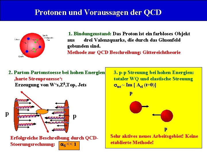 Protonen und Voraussagen der QCD 1. Bindungzustand: Das Proton ist ein farbloses Objekt aus