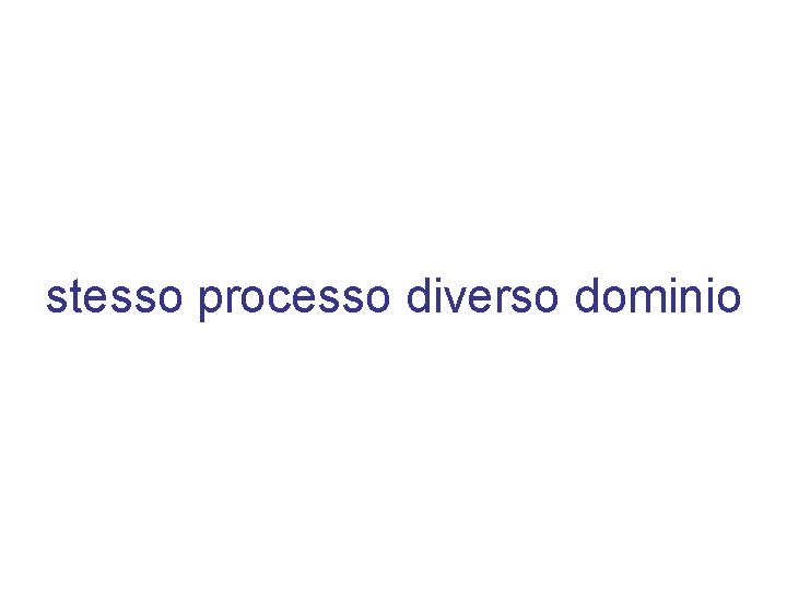 stesso processo diverso dominio 