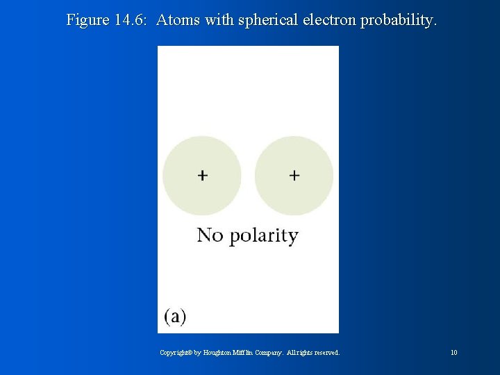 Figure 14. 6: Atoms with spherical electron probability. Copyright© by Houghton Mifflin Company. All