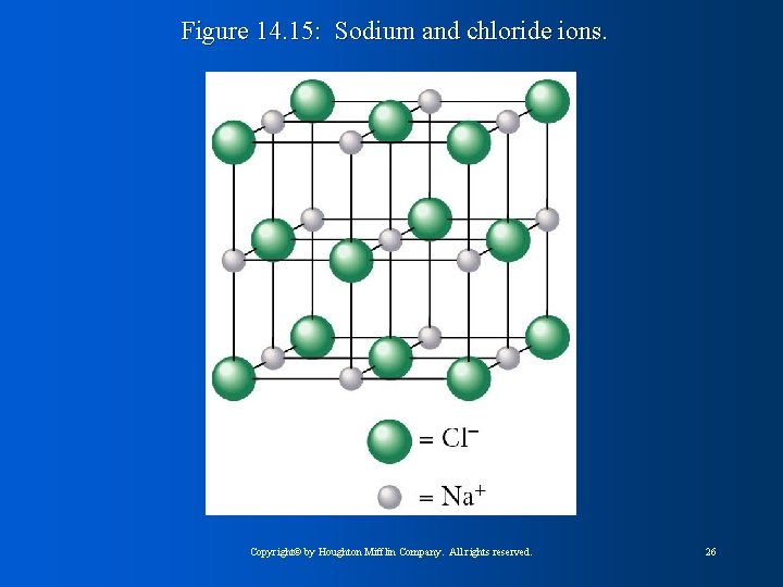 Figure 14. 15: Sodium and chloride ions. Copyright© by Houghton Mifflin Company. All rights