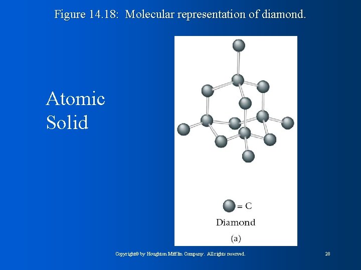 Figure 14. 18: Molecular representation of diamond. Atomic Solid Copyright© by Houghton Mifflin Company.