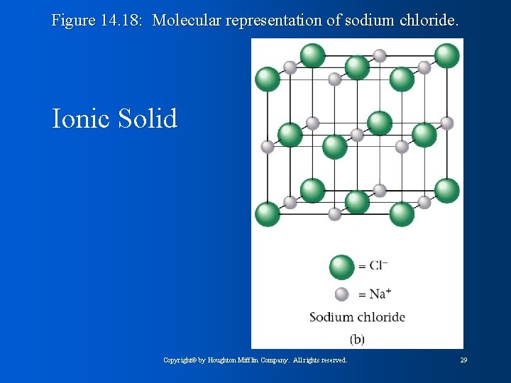 Figure 14. 18: Molecular representation of sodium chloride. Ionic Solid Copyright© by Houghton Mifflin