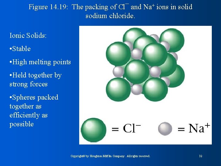 Figure 14. 19: The packing of Cl¯ and Na+ ions in solid sodium chloride.