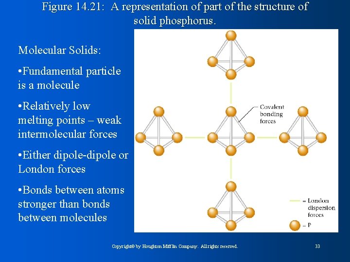 Figure 14. 21: A representation of part of the structure of solid phosphorus. Molecular