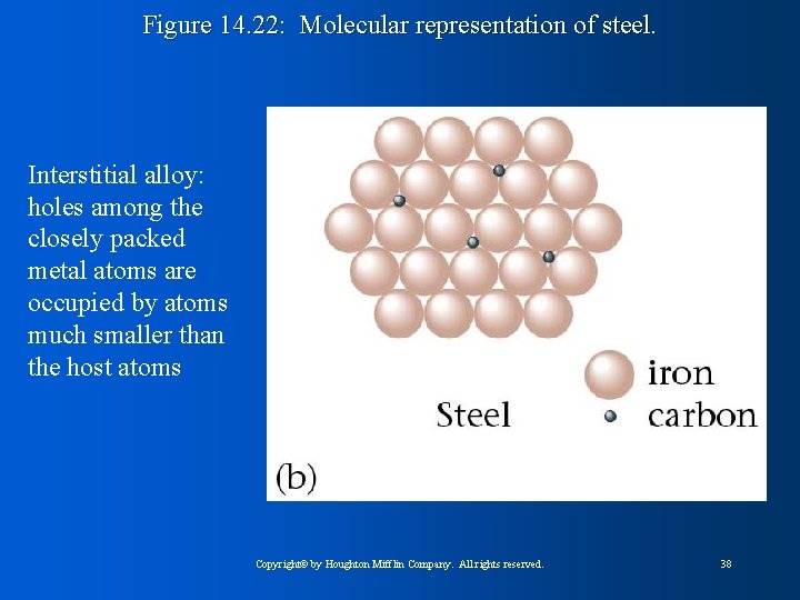 Figure 14. 22: Molecular representation of steel. Interstitial alloy: holes among the closely packed