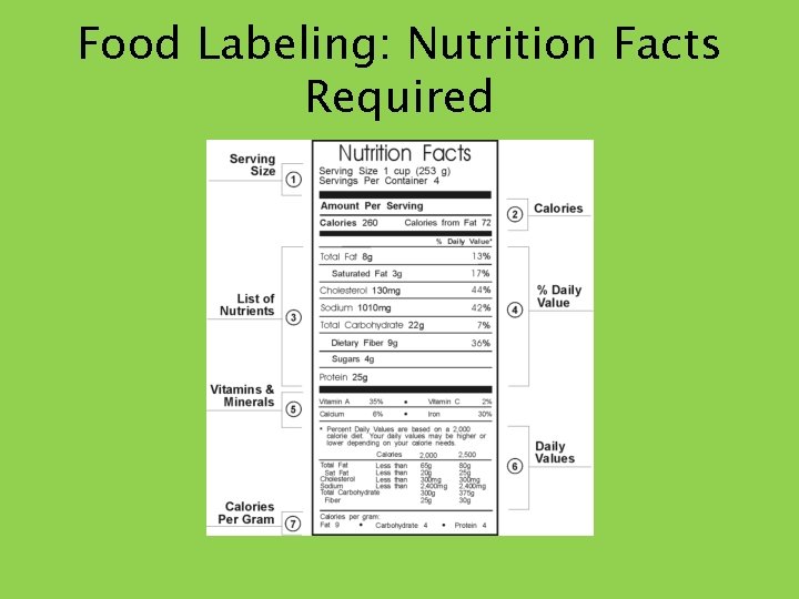 Food Labeling: Nutrition Facts Required 