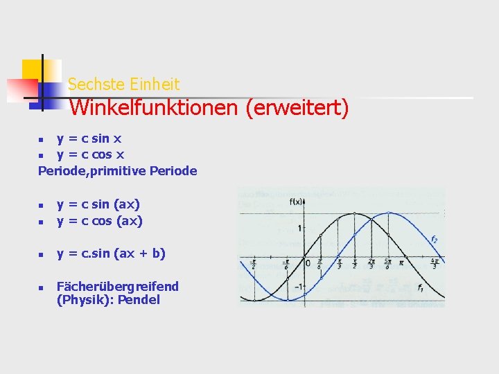 Sechste Einheit Winkelfunktionen (erweitert) y = c sin x n y = c cos