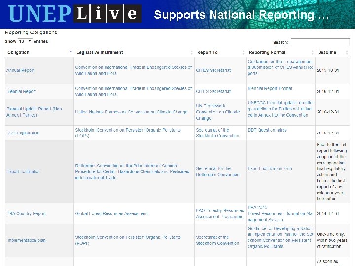 Supports National Reporting … 