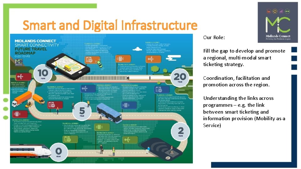 Smart and Digital Infrastructure Our Role: Fill the gap to develop and promote a