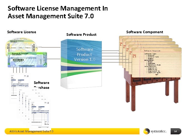 Software License Management In Asset Management Suite 7. 0 Software License Software Product Software