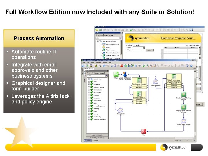 Full Workflow Edition now Included with any Suite or Solution! Process Automation § Automate