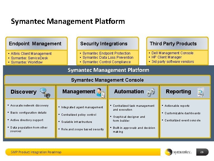 Symantec Management Platform Endpoint Management Security Integrations Third Party Products • Altiris Client Management