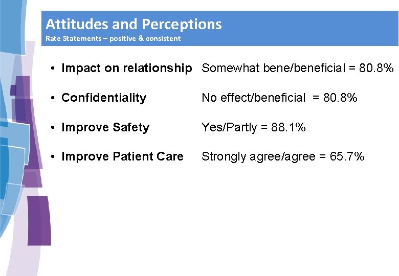 Attitudes and Perceptions Rate Statements – positive & consistent • Impact on relationship Somewhat