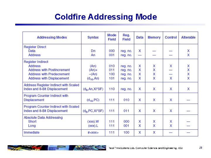 Coldfire Addressing Mode 16 Coldfire Addressing Mode 16