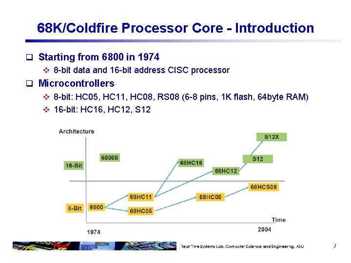 68 K/Coldfire Processor Core - Introduction q Starting from 6800 in 1974 v 8 68 K/Coldfire Processor Core - Introduction q Starting from 6800 in 1974 v 8