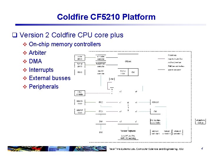 Coldfire CF 5210 Platform q Version 2 Coldfire CPU core plus v On-chip memory Coldfire CF 5210 Platform q Version 2 Coldfire CPU core plus v On-chip memory