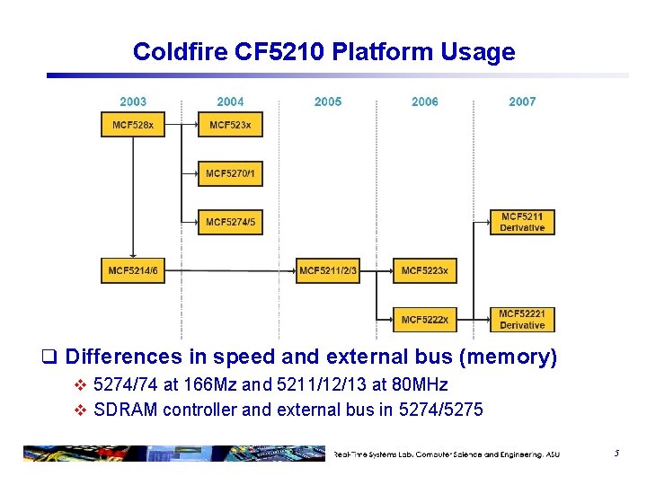 Coldfire CF 5210 Platform Usage q Differences in speed and external bus (memory) v Coldfire CF 5210 Platform Usage q Differences in speed and external bus (memory) v