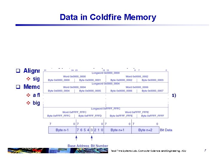 Data in Coldfire Memory q Alignment of bytes, words, longwords in memory v signed Data in Coldfire Memory q Alignment of bytes, words, longwords in memory v signed