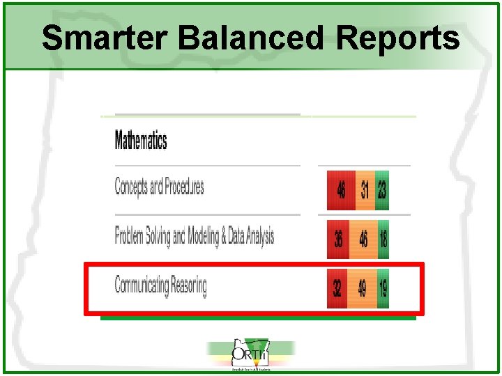 Smarter Balanced Reports 