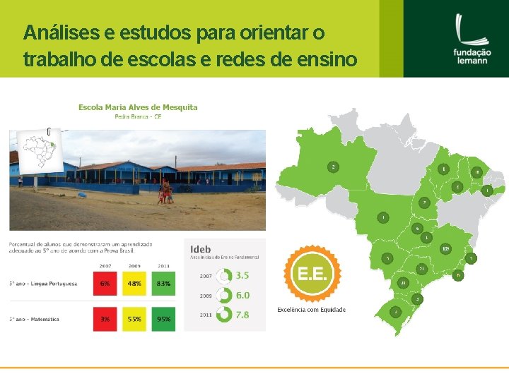 Análises e estudos para orientar o trabalho de escolas e redes de ensino 