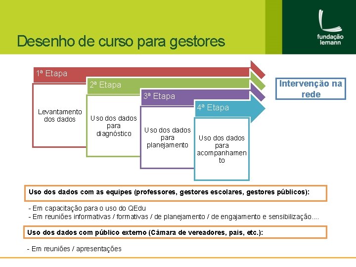 Desenho de curso para gestores 1ª Etapa Intervenção na rede 2ª Etapa 3ª Etapa