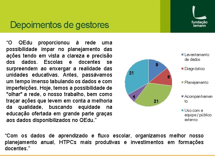 Depoimentos de gestores “O QEdu proporcionou à rede uma possibilidade ímpar no planejamento das